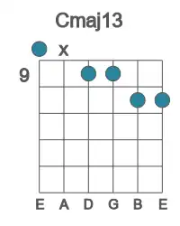 Guitar voicing #0 of the C maj13 chord